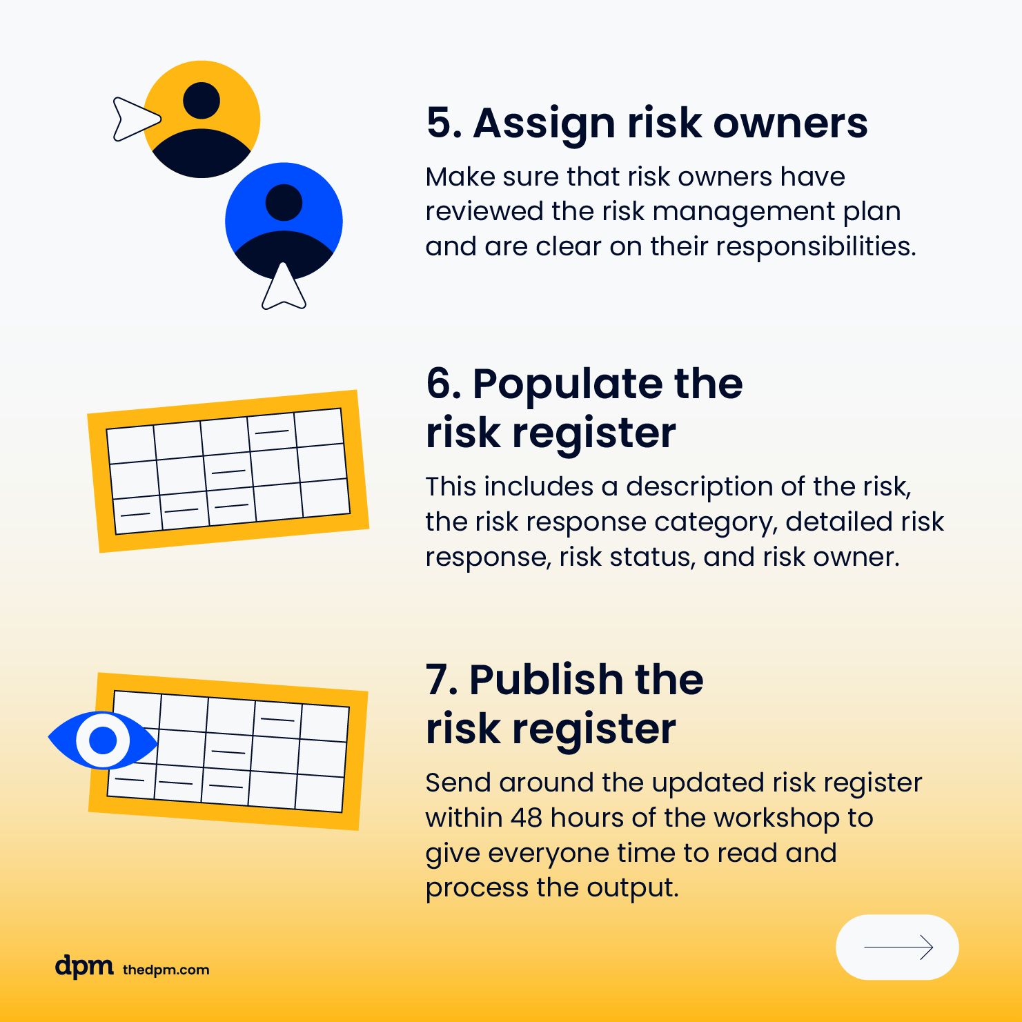 how to make a risk management plan step 5 and 6 and 7