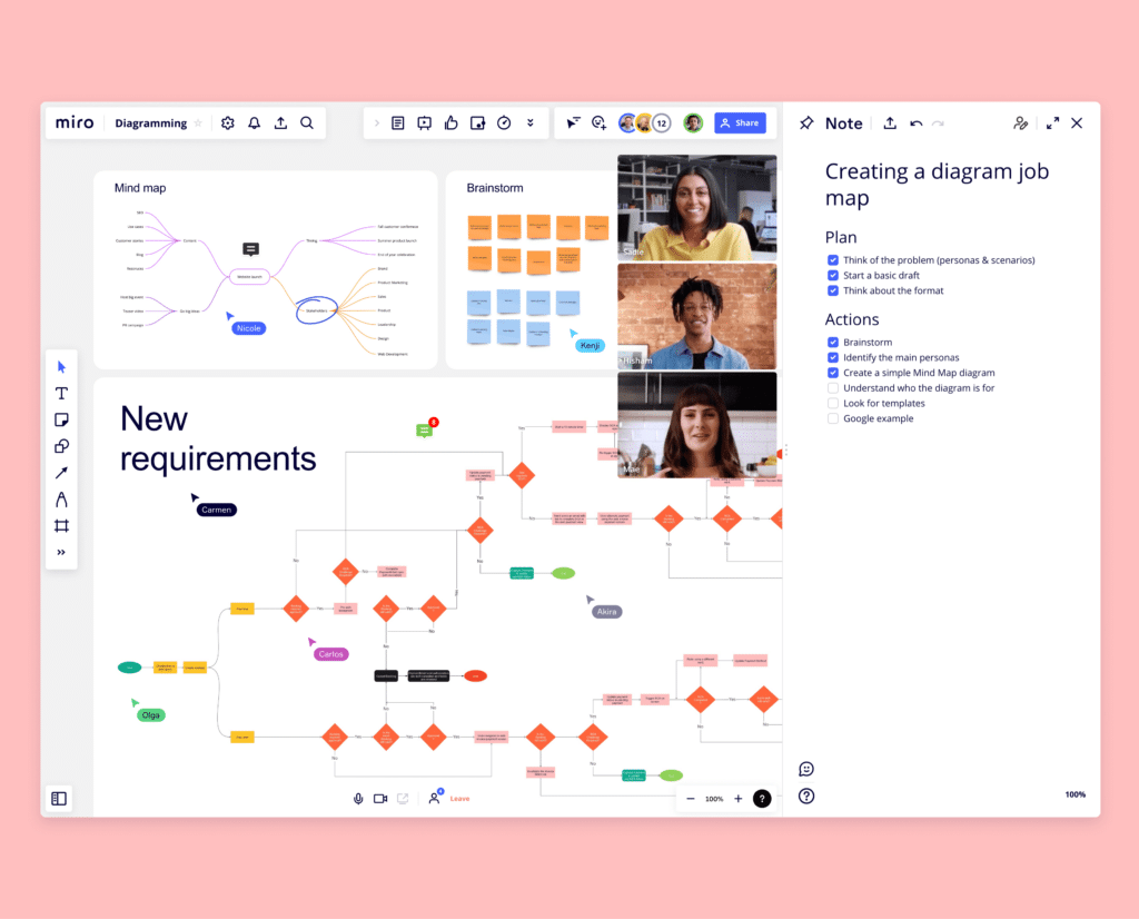 10 Best Online Flowchart Software of 2022 - The Digital Project Manager