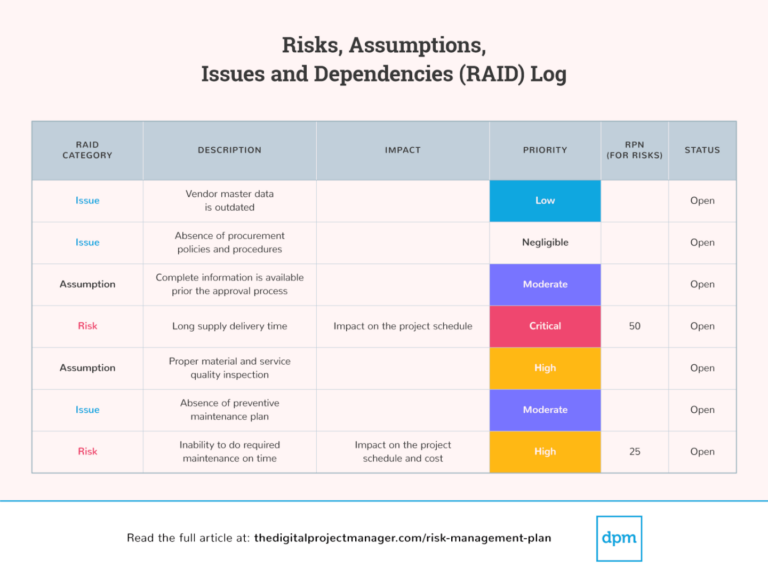 What Is & How To Create A Risk Management Plan - The Digital Project