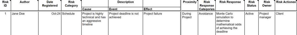 screenshot of the risk register showing the risk of an aggressive timeline on a technical project