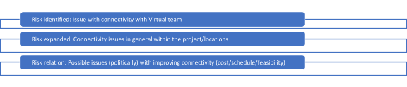 project risk examples list