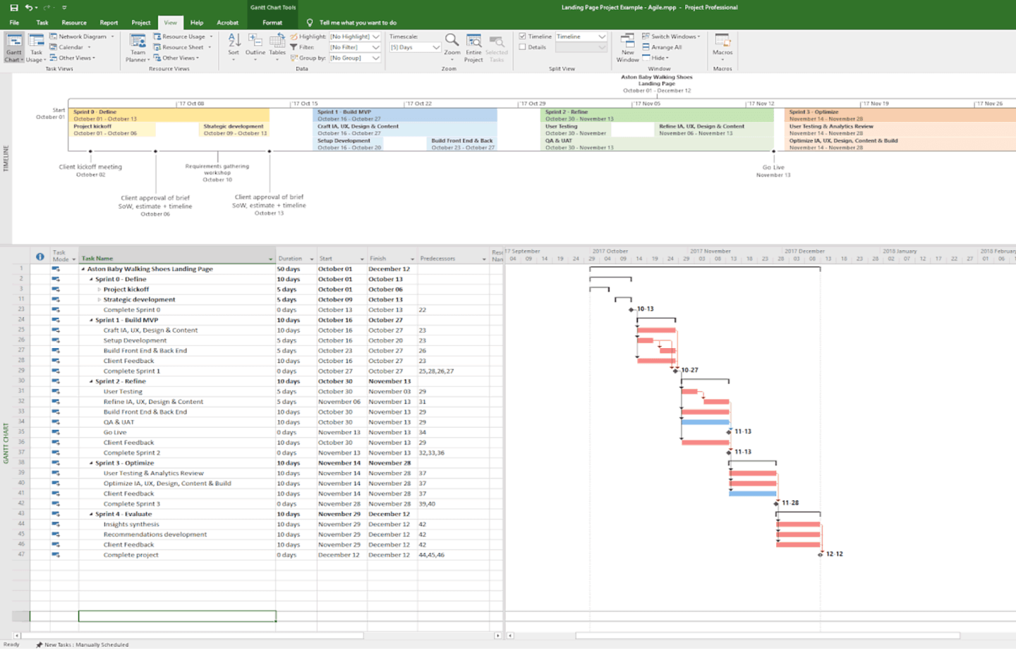agile project plan sample screenshot