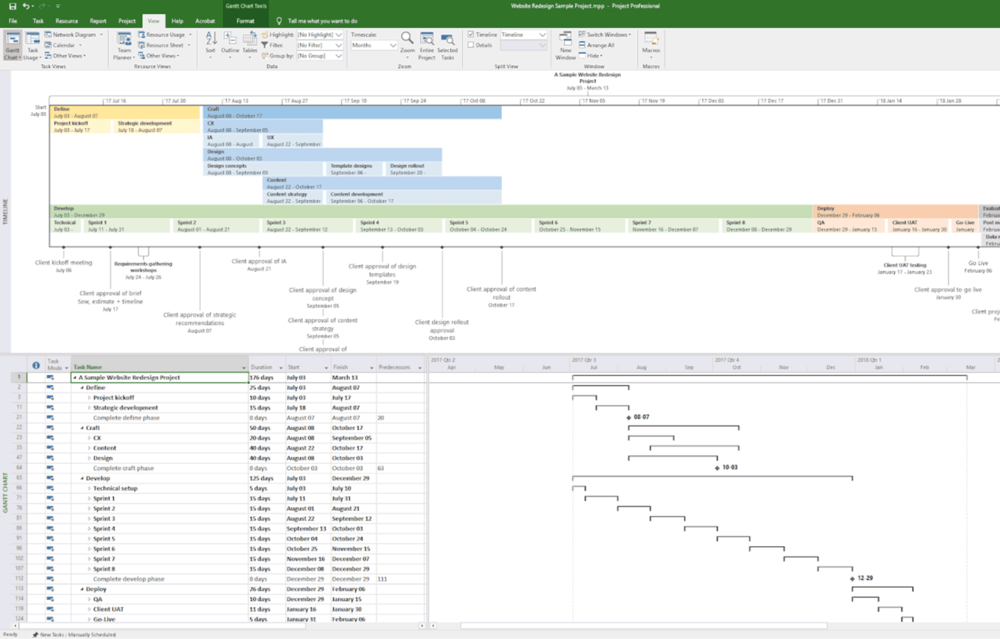 hybrid methodology sample project plan screenshot