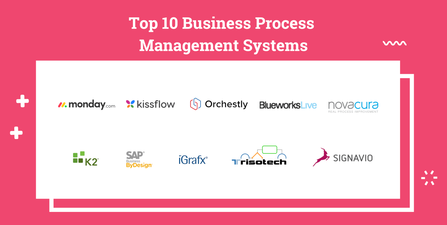 10 Best BPMS (Business Process Management Systems) In 2020