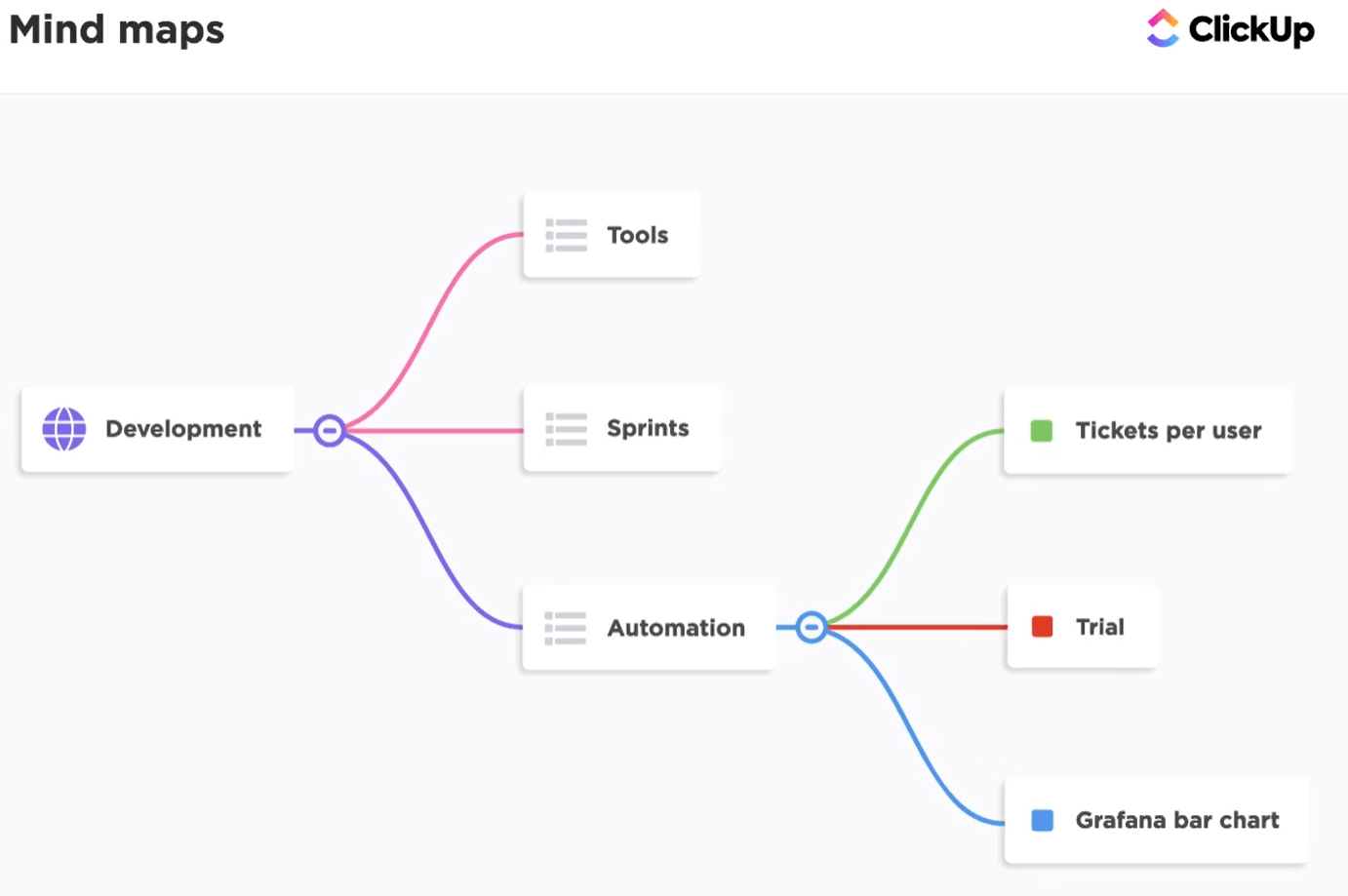 business process mapping tools for mac