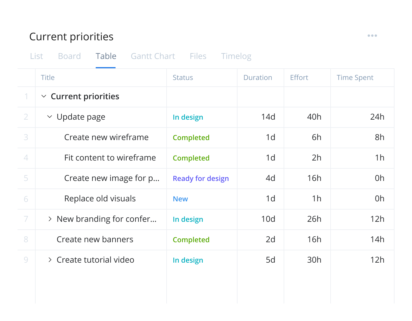 Wrike screenshot - Mejores Herramientas y Software de Programación de Recursos de 2020