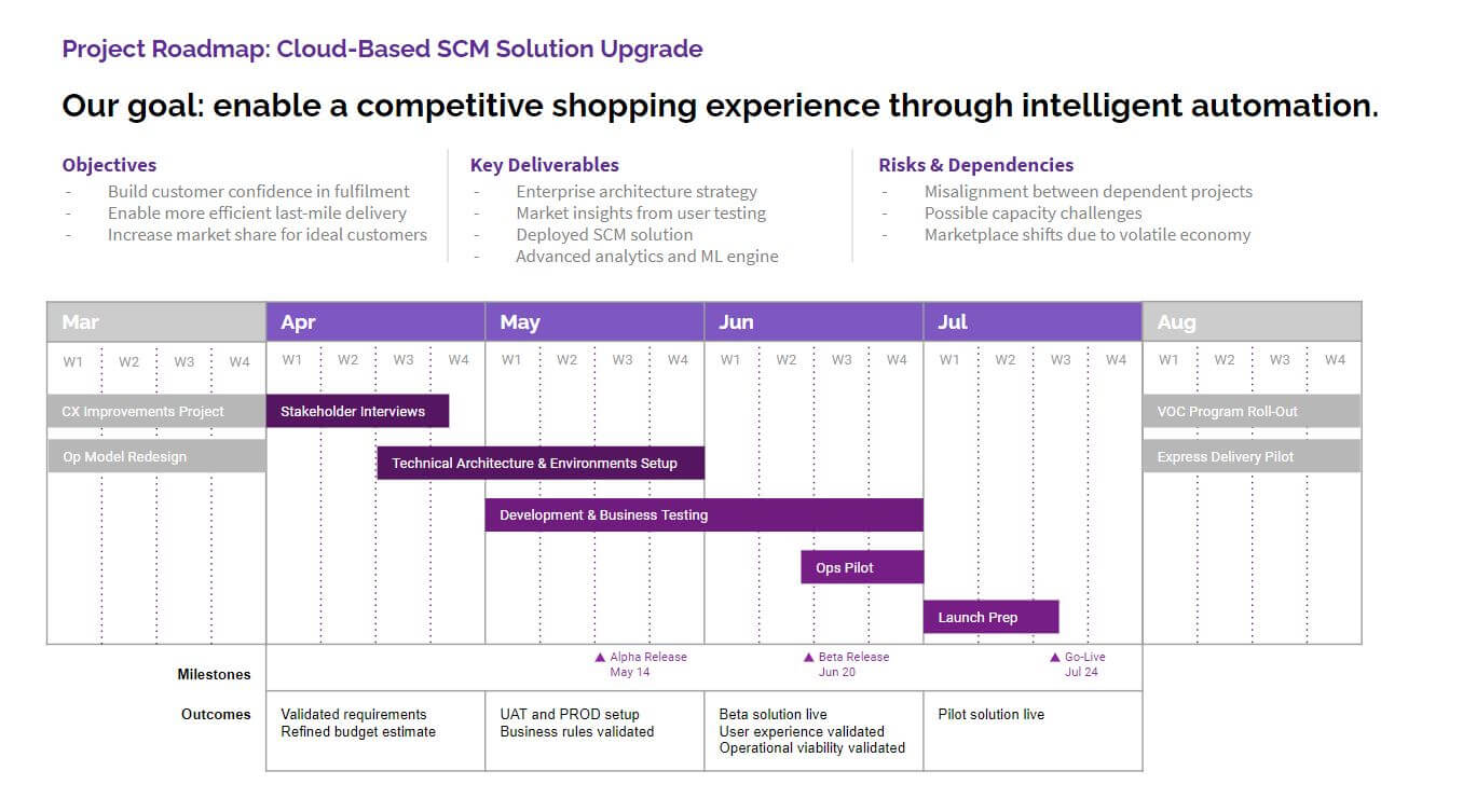 Roadmap a2