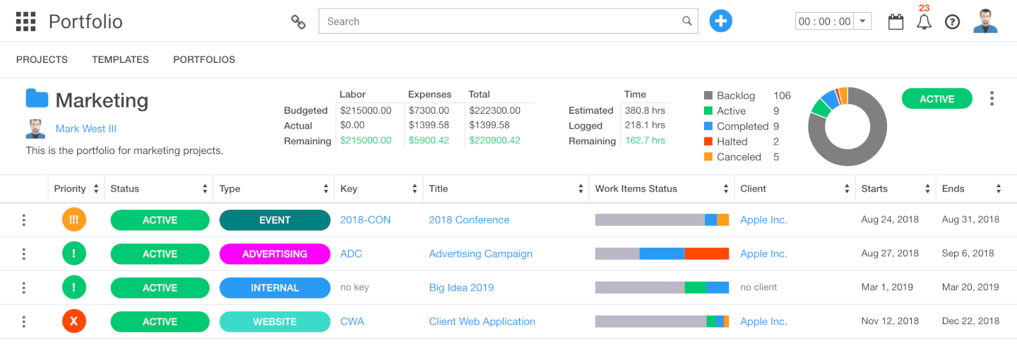 Ravetree screenshot - 10 Best Agency Management System Tools Of 2020