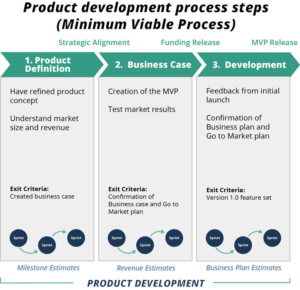 How To Use Project Milestones To Keep Your Projects On Track