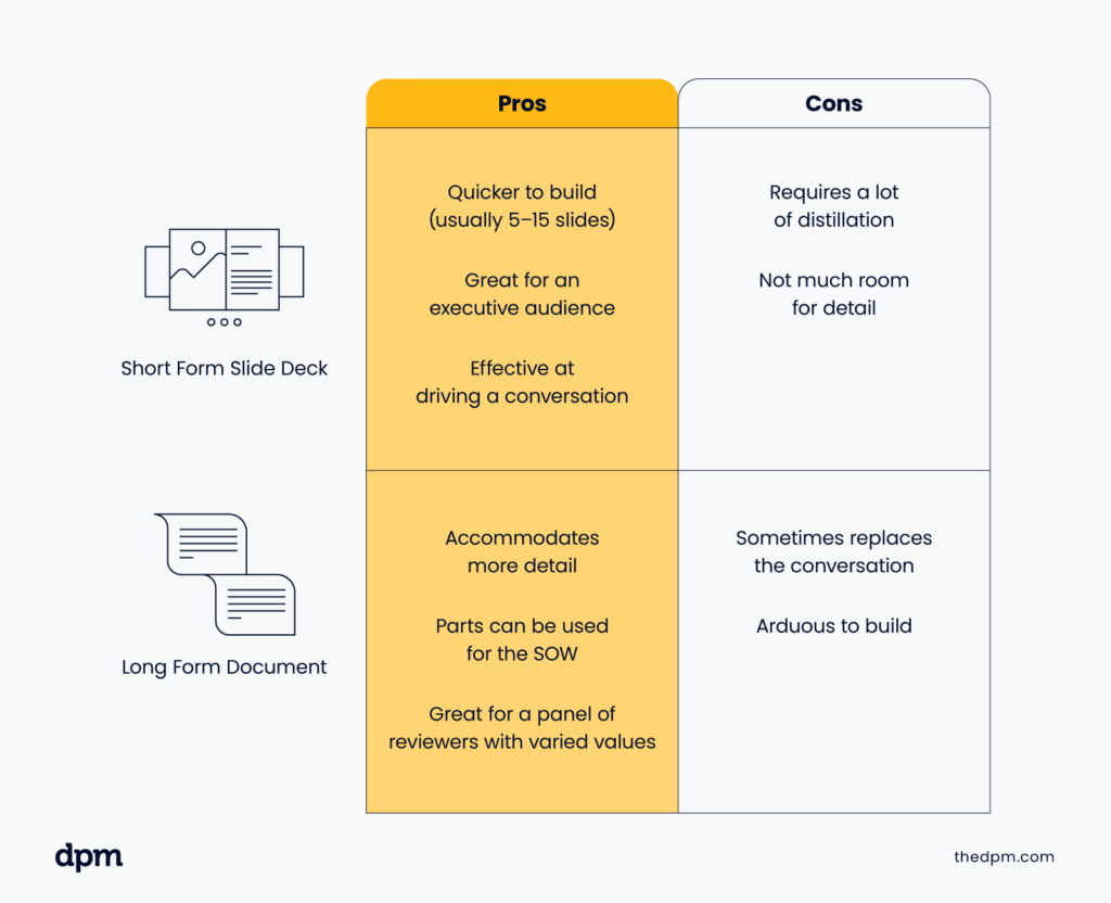 table comparing short form and long form project proposal