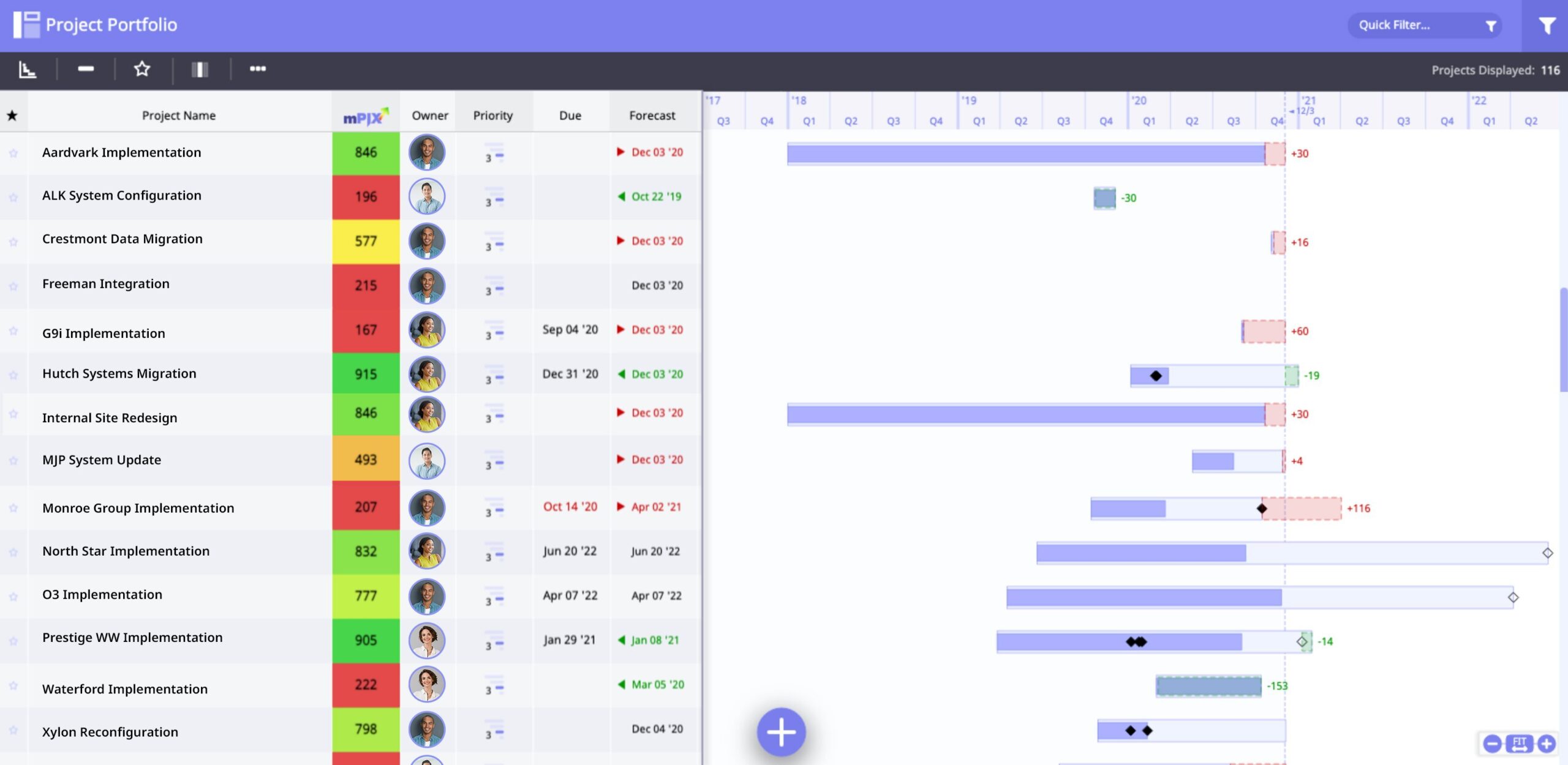 10 meilleurs outils de gestion de projet de 2019  Digital Project Manager