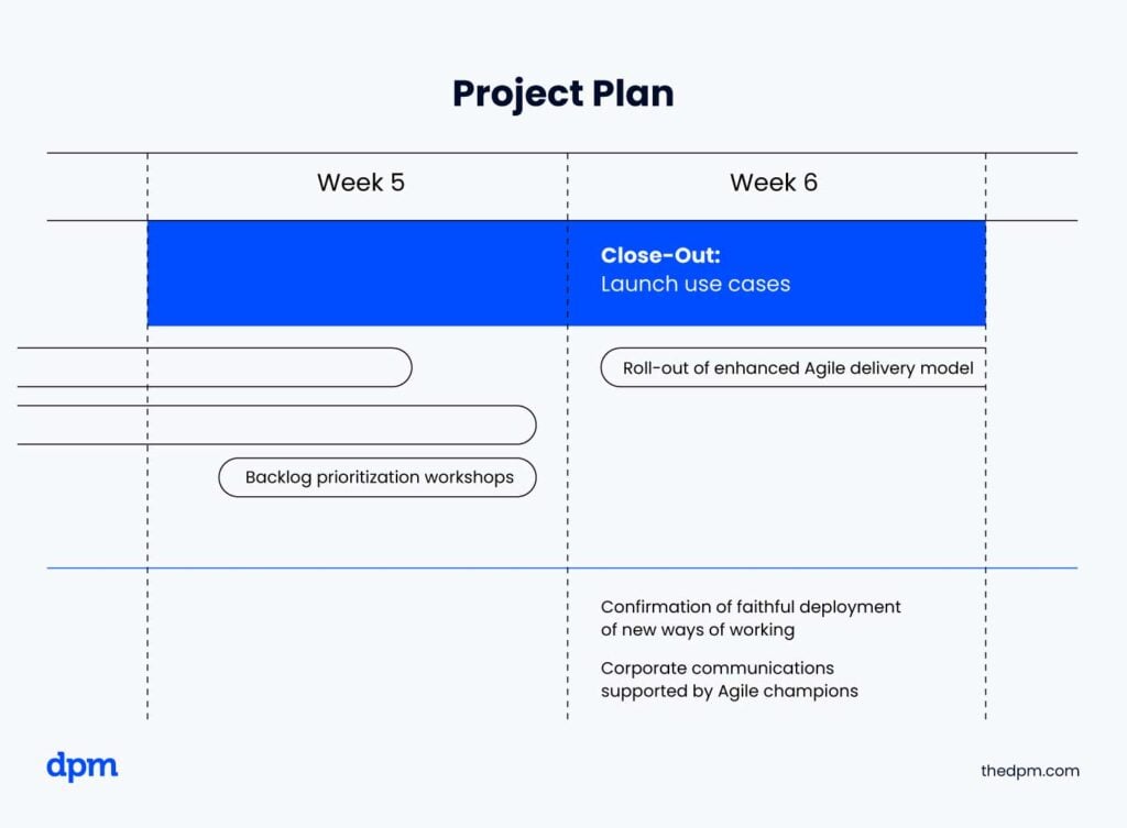 illustraion of proposal section with detailed plan