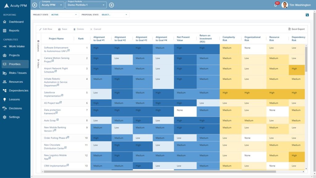 screenshot of project portfolio priorities in Acuity PPM