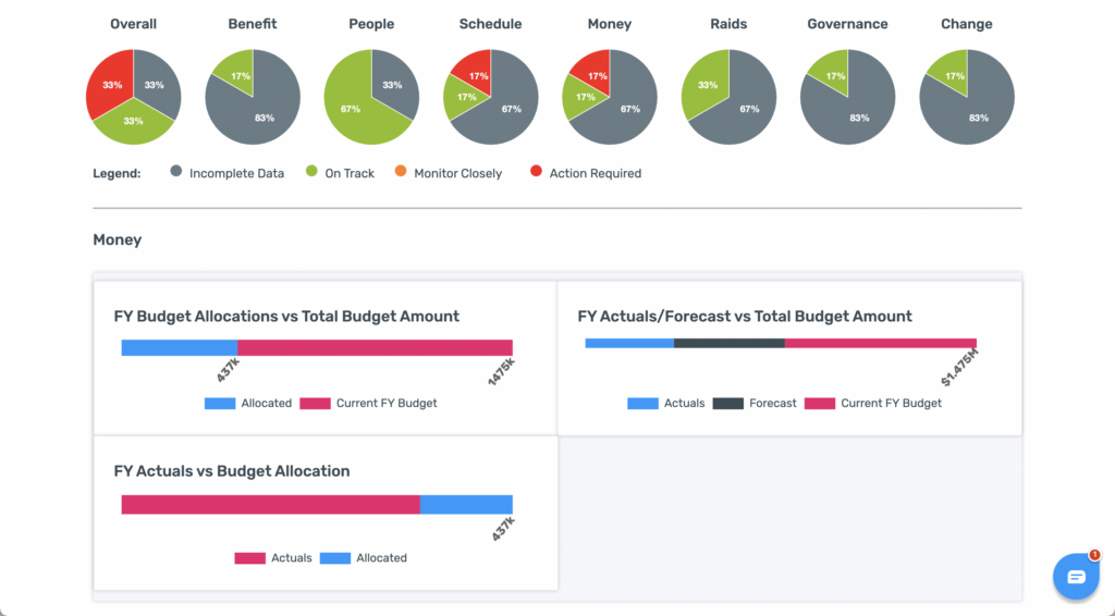 screenshot of portfolio tracking view is ESPMI