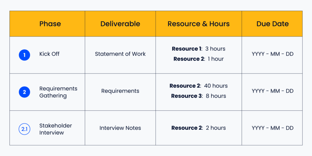 project breakdown structure example