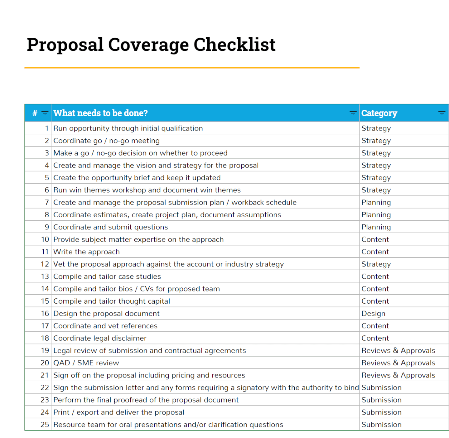 Screenshot Of Proposal Coverage Checklist