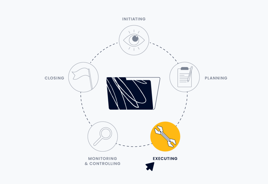 illustration of the 5 phases of the project life cycle with execution highlighted