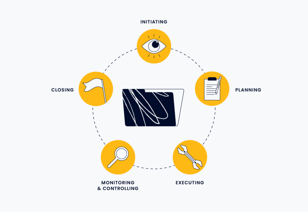 project-life-cycle