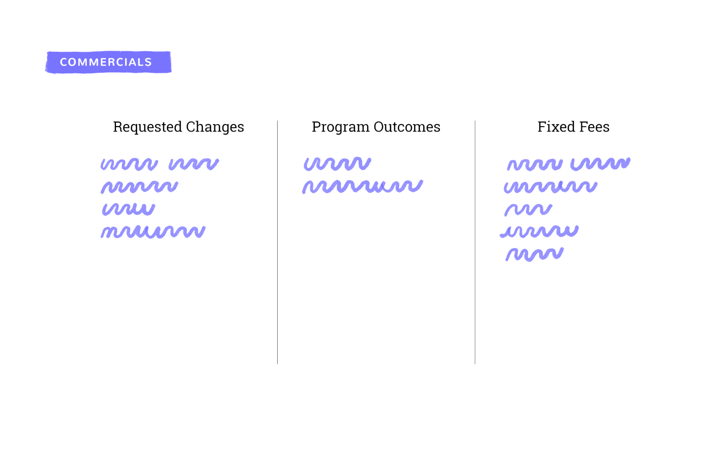 illustration of a commercials section of a proposal with requested changes, program outcomes, and fixed fees