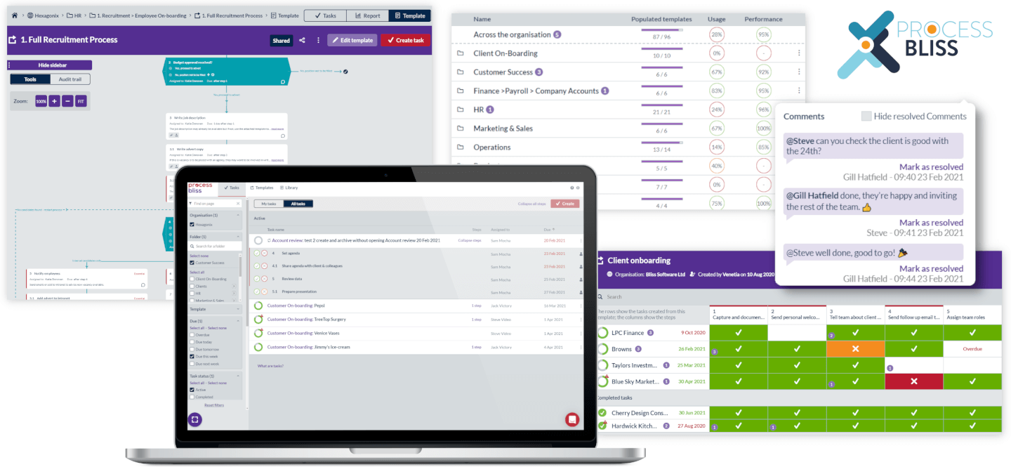 review process modeling tools