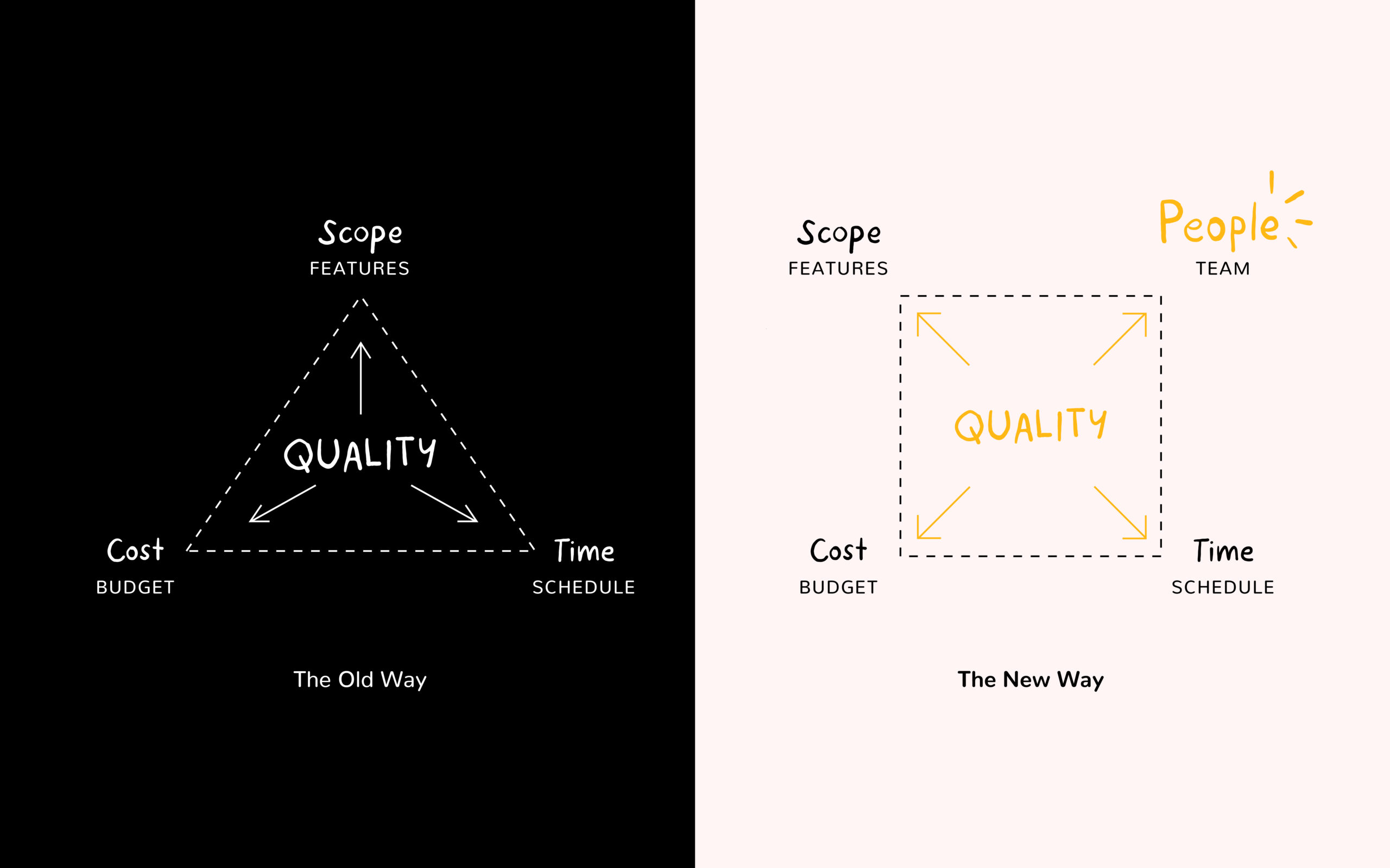 How To Leverage People Data Infographic