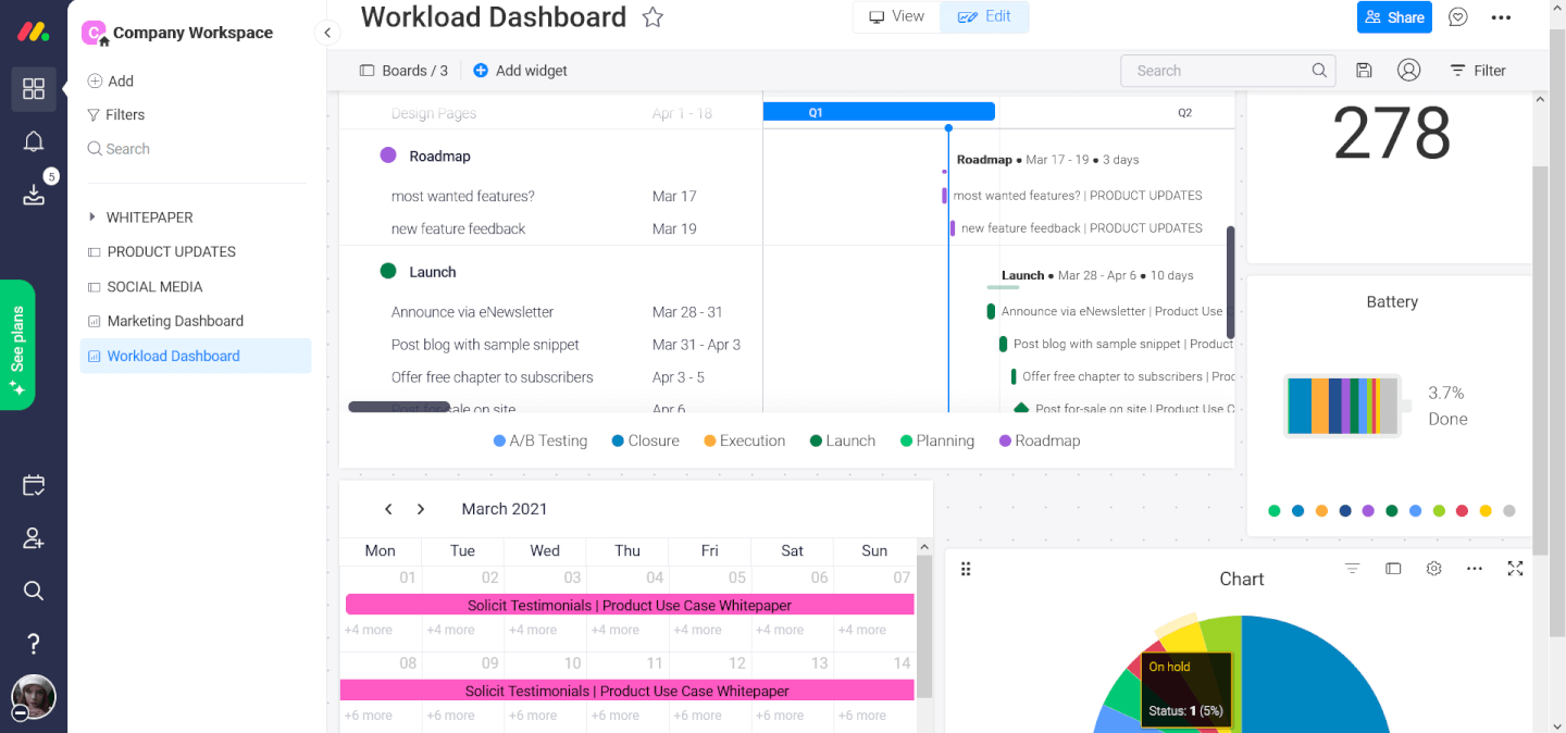 Screenshot Monday In Depth Review - Data Visualizations &amp; Dashboards