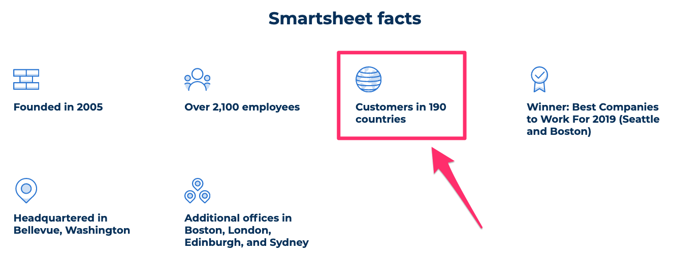 Smartsheet Facts Screenshot