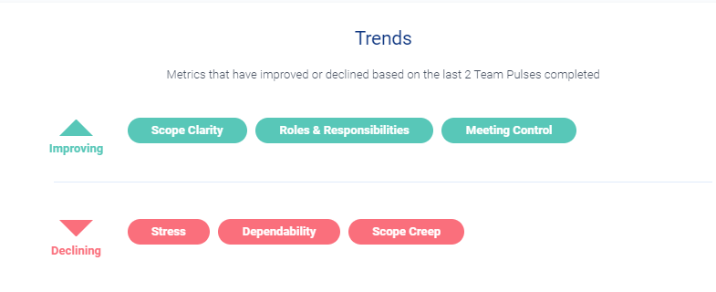 Trends How To Leverage People Data Screenshot