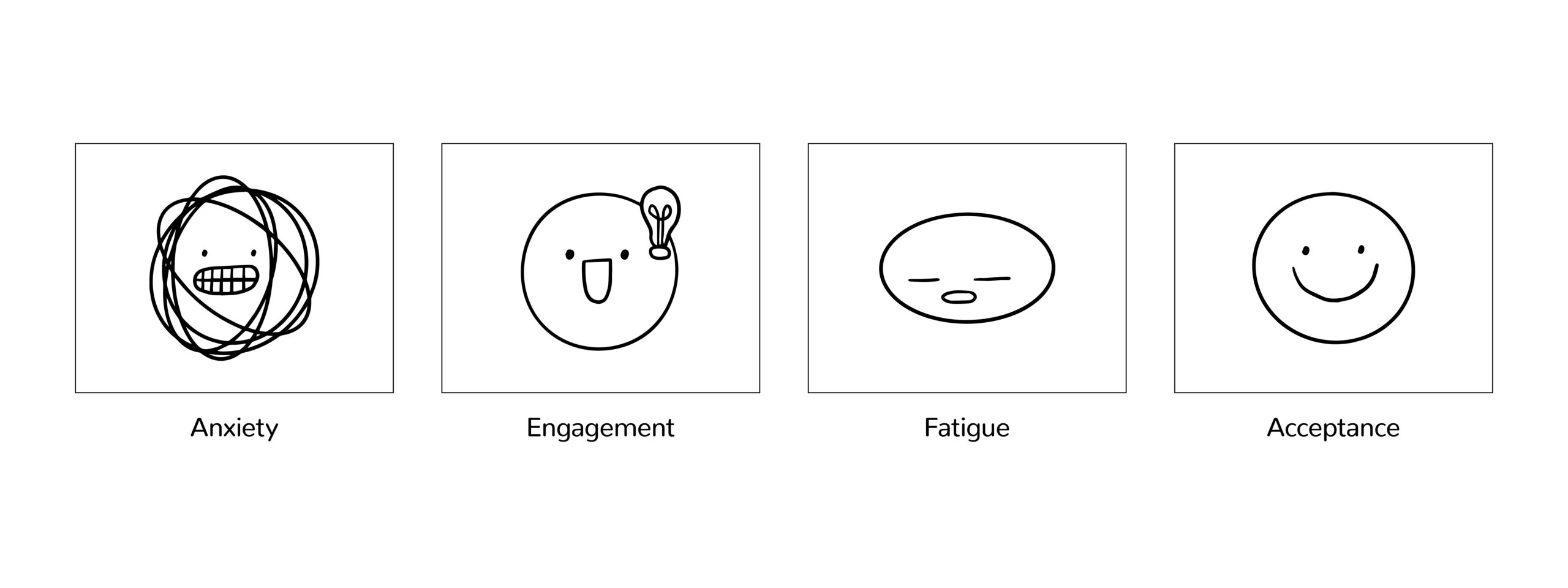 Four Stages of Zoom Infographic