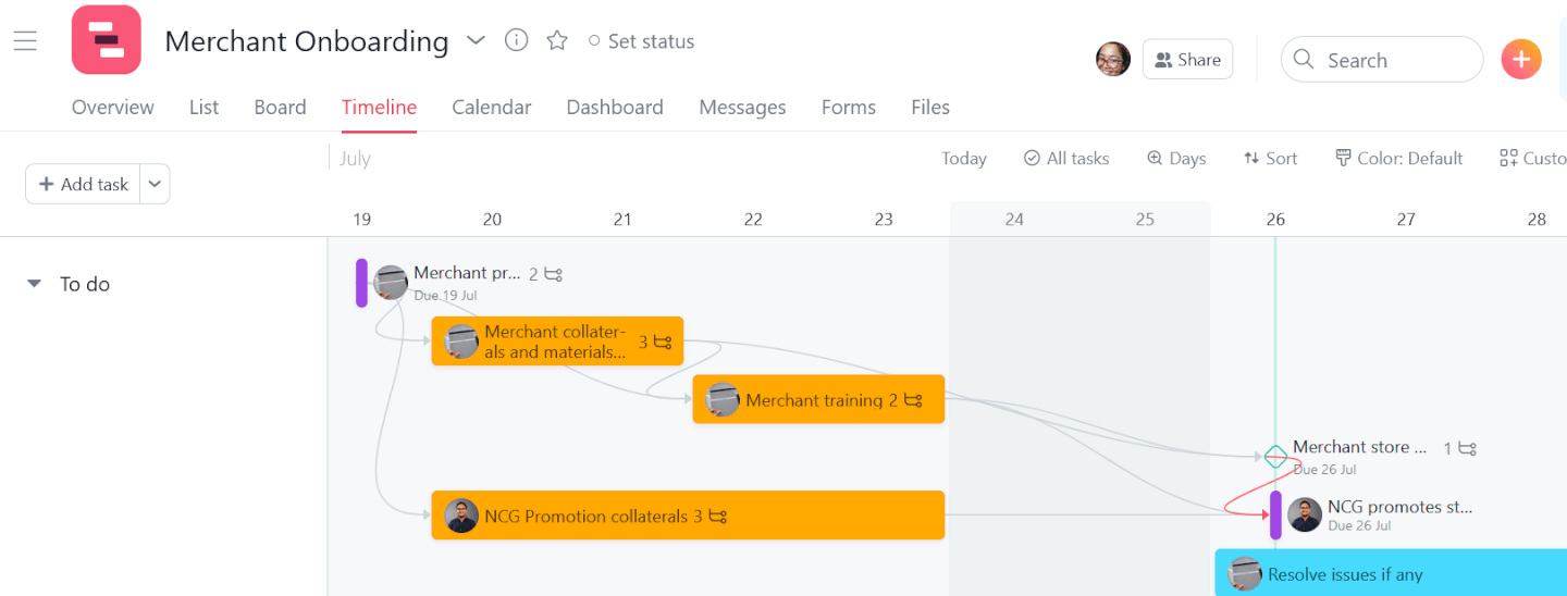 screenshot of a gantt chart showing dependencies between tasks