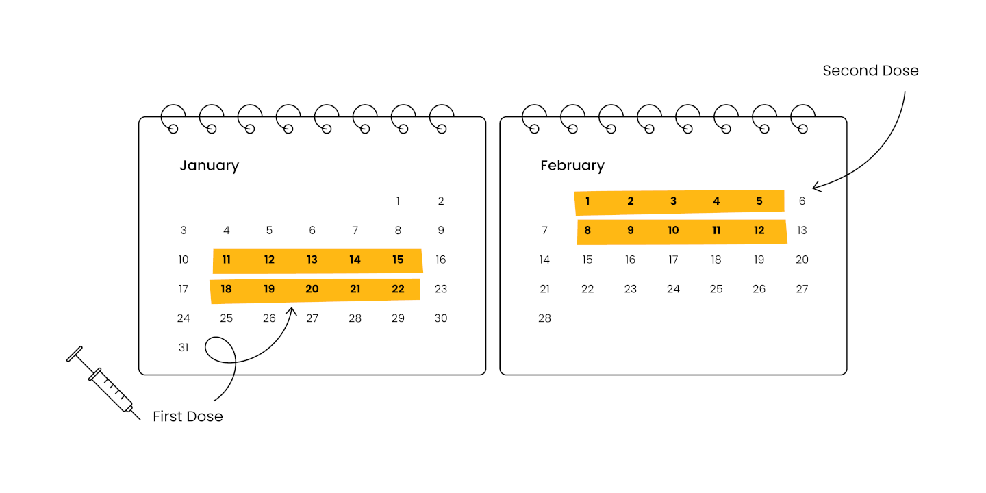 two calendar months with two weeks highlighted for each of first dose and second dose