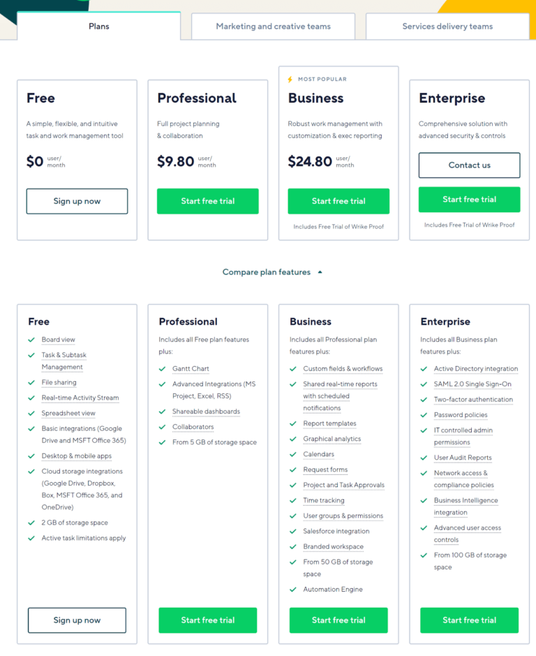 Wrike Pricing Screenshot