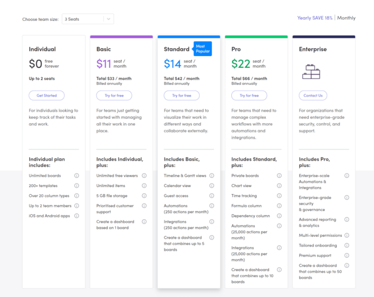 monday.com Pricing
