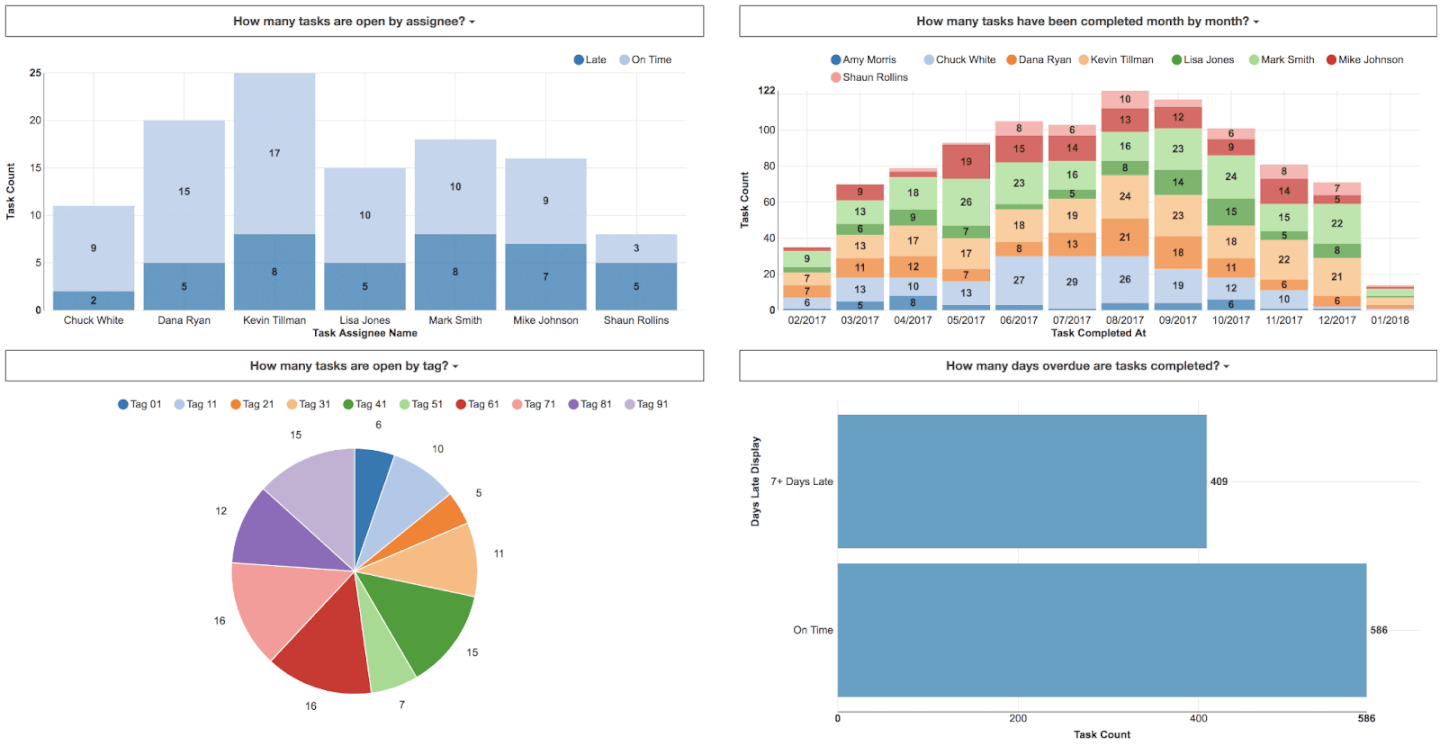 ClickUp Reporting Screenshot