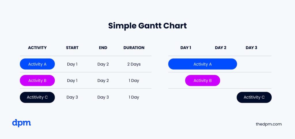 Gantt Chart Infographic
