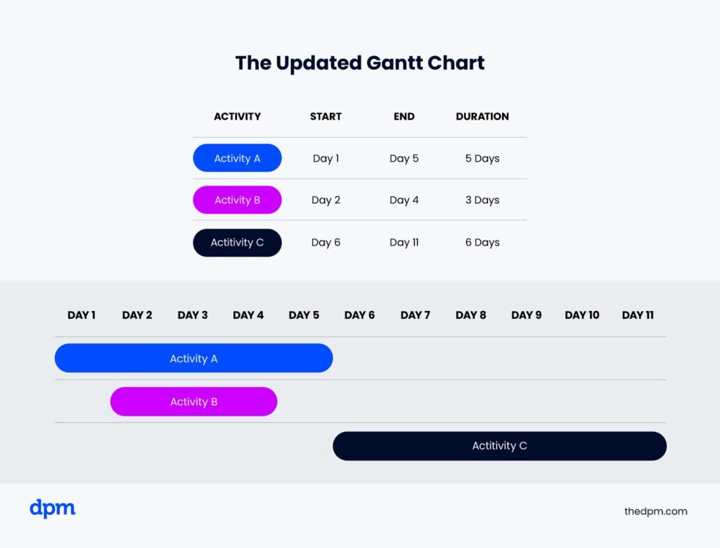 Gantt Chart Extended Infographic