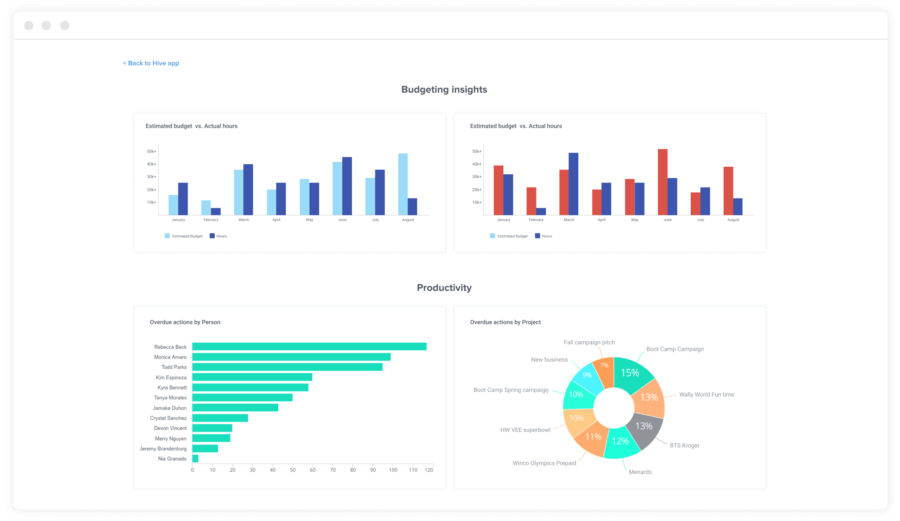 Hive Analytics Suite Screenshot