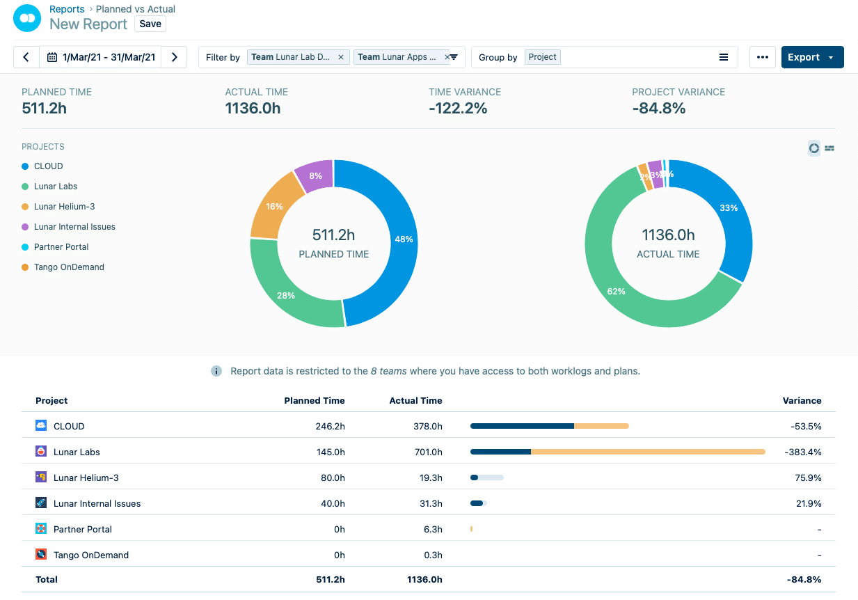 10 Best Resource Planning Software Tools In 2021