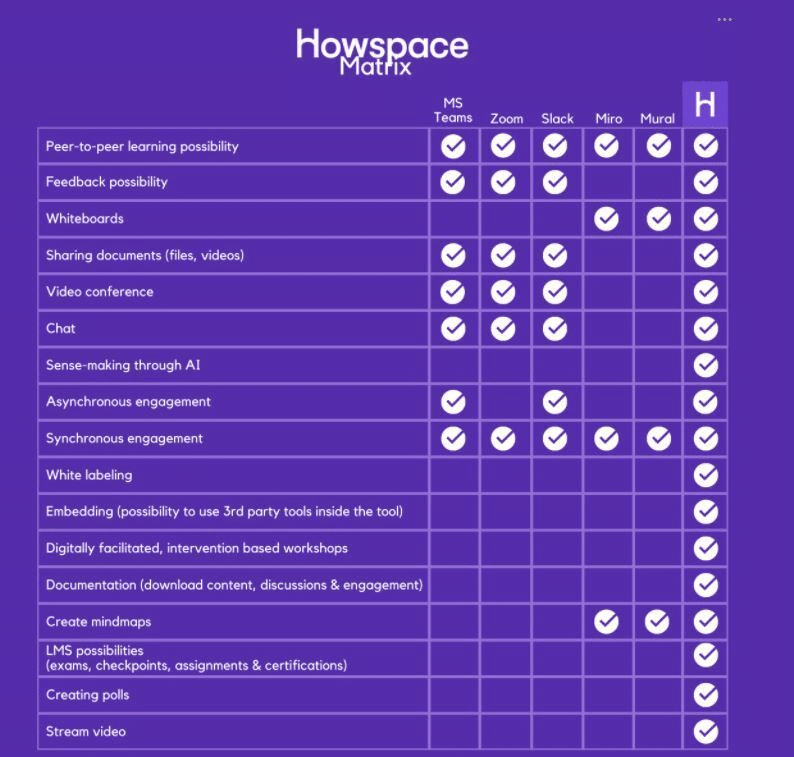 Howspace Matrix Screenshot