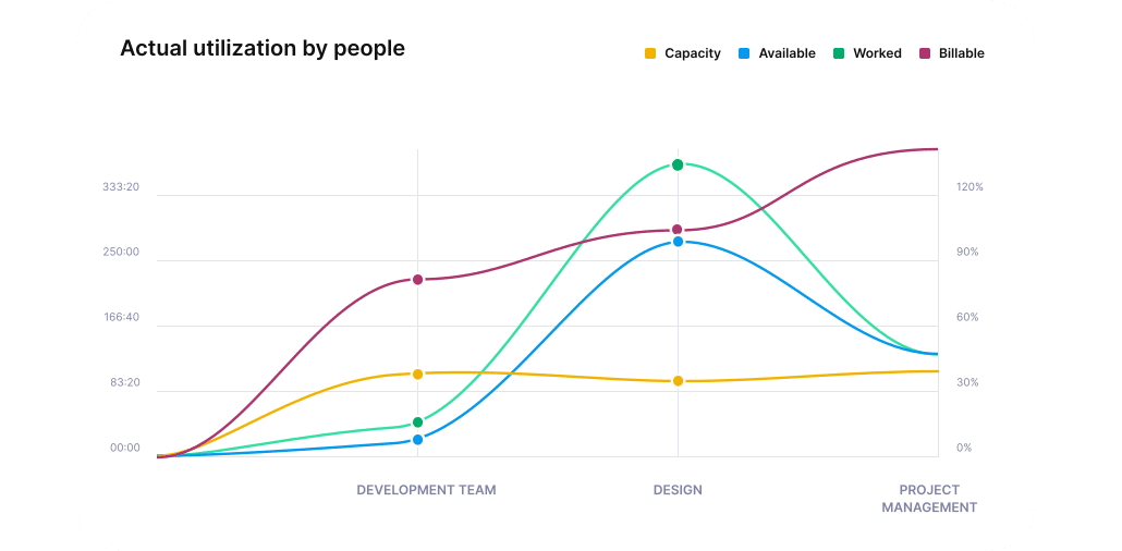 Productive.io Reporting Screenshot