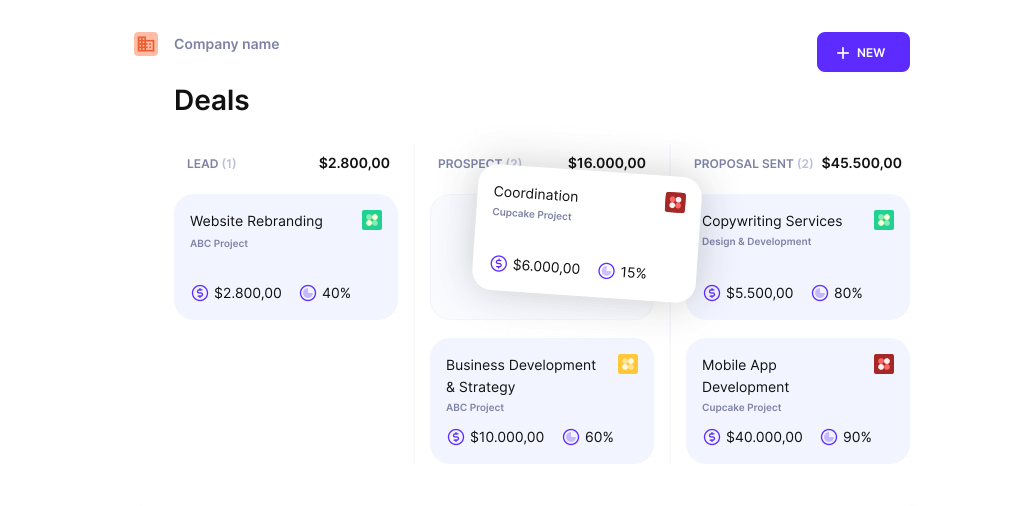 Productive.io Sales Screenshot