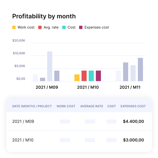 Productives Profitability By Month Screenshot