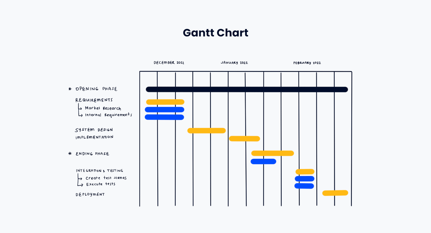 Gantt Chart Illustration