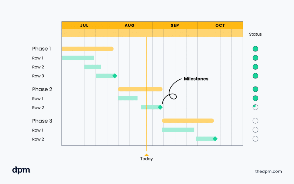 What Is A Gantt Chart & Why Use It? Ultimate Guide For Project Managers