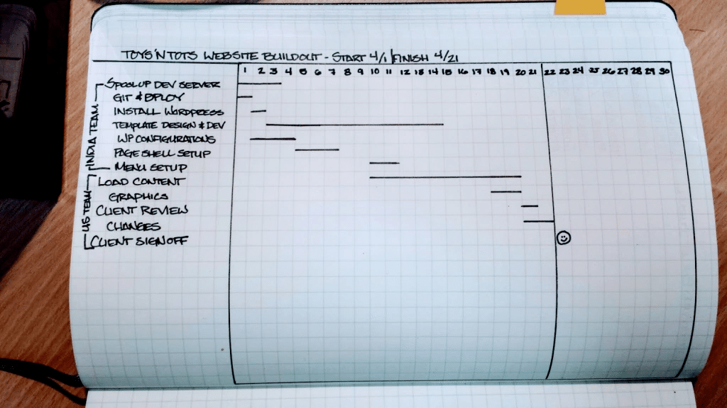 image of a gantt chart drawn on paper in a bullet journal