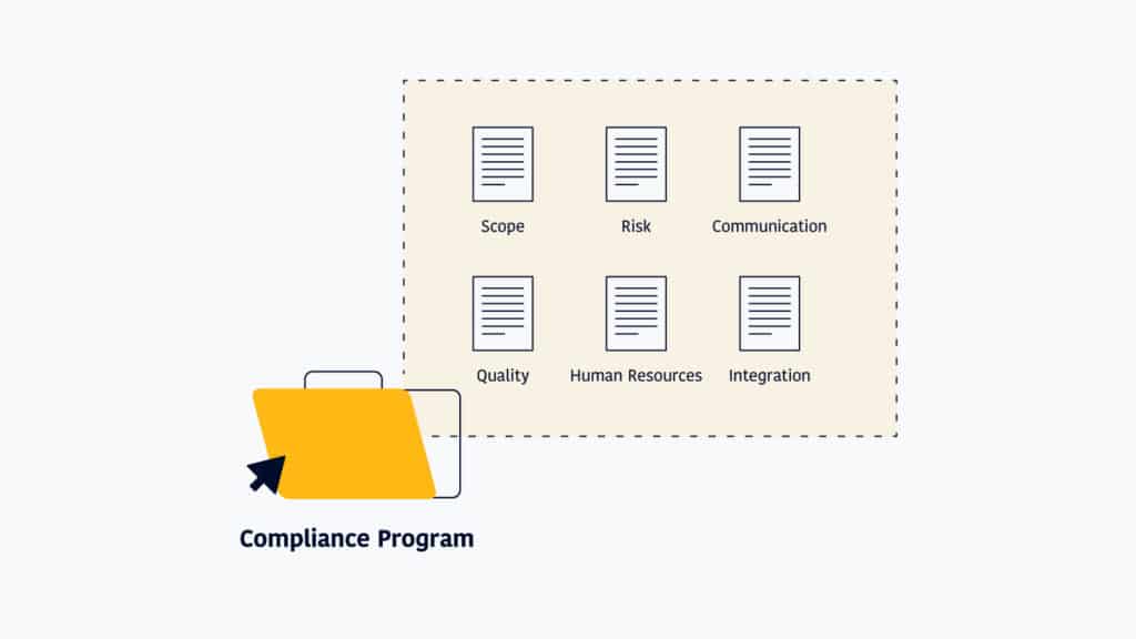 folder named compliance program with the knowledge areas inside