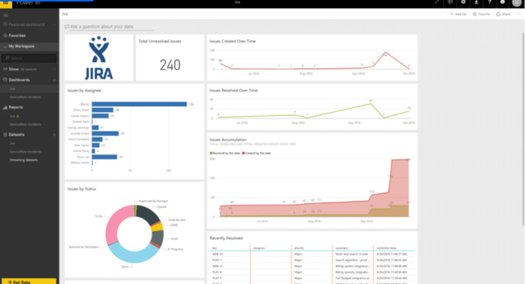Screenshot of Jira's Power Bi Integration