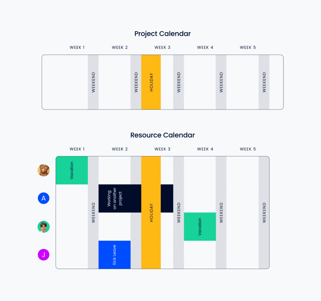 Project Calendar VS Resource Calendar Graphic
