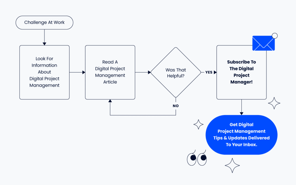 illustration of a workflow diagram showing how to subscribe to our newsletter