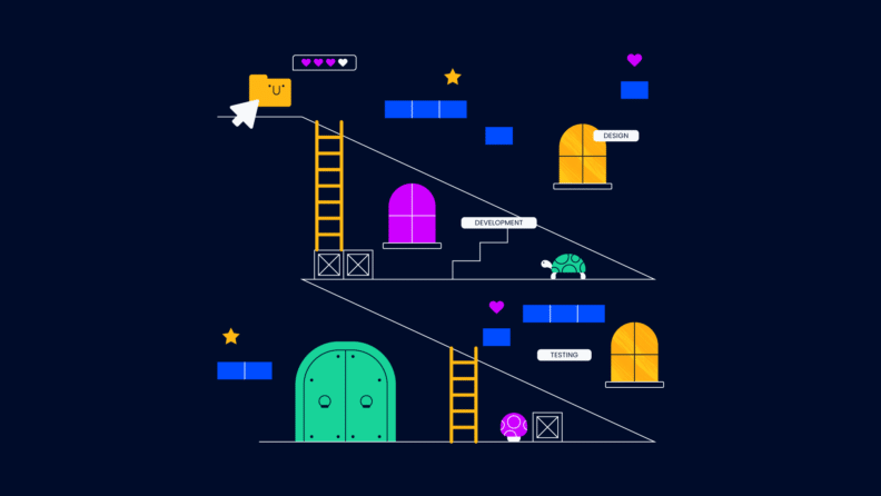 workflow diagram showing a video game flow